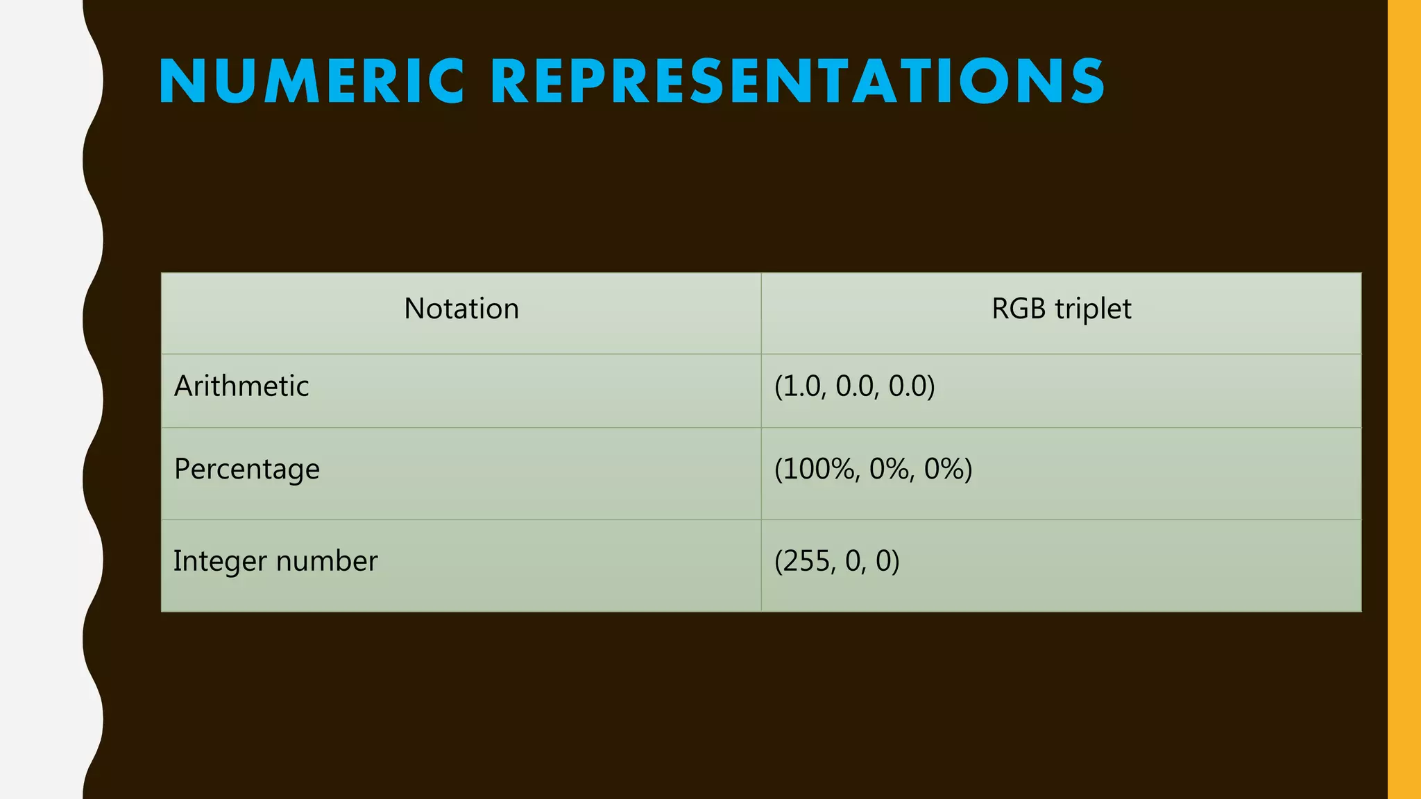 NUMERIC REPRESENTATIONS
Notation RGB triplet
Arithmetic (1.0, 0.0, 0.0)
Percentage (100%, 0%, 0%)
Integer number (255, 0, 0)
 