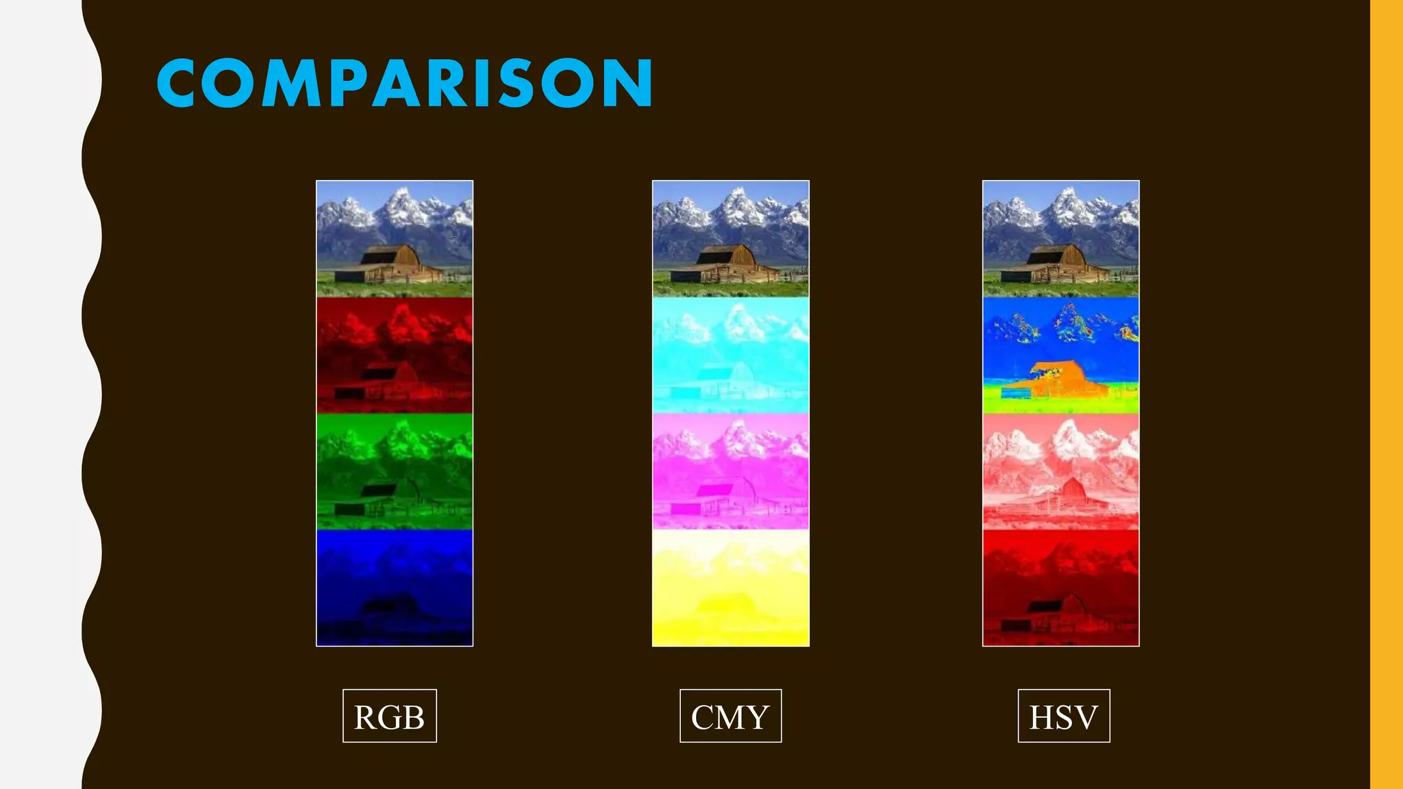 COMPARISON
HSVRGB CMY
 