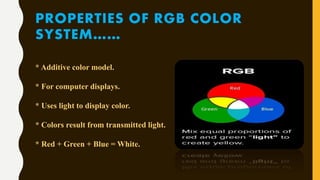 PROPERTIES OF RGB COLOR
SYSTEM……
* Additive color model.
* For computer displays.
* Uses light to display color.
* Colors result from transmitted light.
* Red + Green + Blue = White.
 