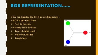 RGB REPRESENTATION……
We can imagine the RGB as a 3-dimensions .
RGB is our Goal from
 Now to the end.
Actually RGB is three
 layers behind each
 other but just for
 imagining .
 