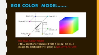 RGB COLOR MODEL……..
The RGB Color Model
If R,G, and B are represented with 8 bits (24-bit RGB
image), the total number of colors is (28 )3=16,777,216
 