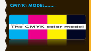CMY(K) MODEL……..
 