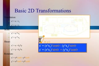 Basic 2D Transformations Translation: x’ = x + t x y’ = y + t y Scale: x’ = x * s x   y’ = y * s y Shear: x’ = x + h x *y y’ = y + h y *x Rotation: x’ = x* cos   - y* sin    y’ = x* sin   + y* cos  x’ = (x*s x ) *cos   -  (y*s y ) *sin  y’ = (x*s x ) *sin    +  (y*s y ) *cos  (x’,y’) 