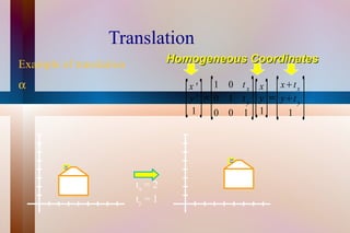Translation Example of translation  t x  = 2 t y  = 1 Homogeneous Coordinates 