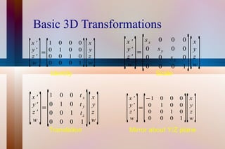 Basic 3D Transformations Identity Scale Translation Mirror about Y/Z plane 