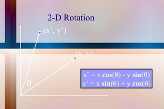 2-D Rotation x’ = x  cos (  ) - y  sin (  ) y’ = x  sin (  ) + y  cos (  )  (x, y) (x’, y’) 