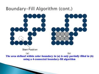 Computer graphics | PPTX | Technology & Computing