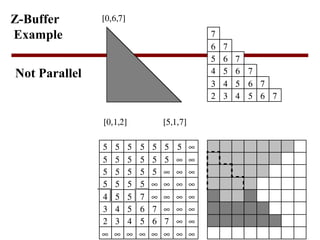 hidden surface elimination using z buffer algorithm | PPT