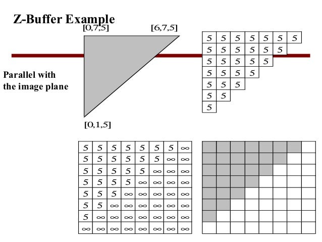 hidden surface elimination using z buffer algorithm