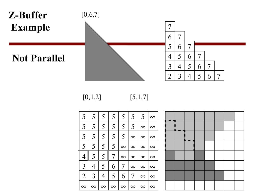 hidden surface elimination using z buffer algorithm