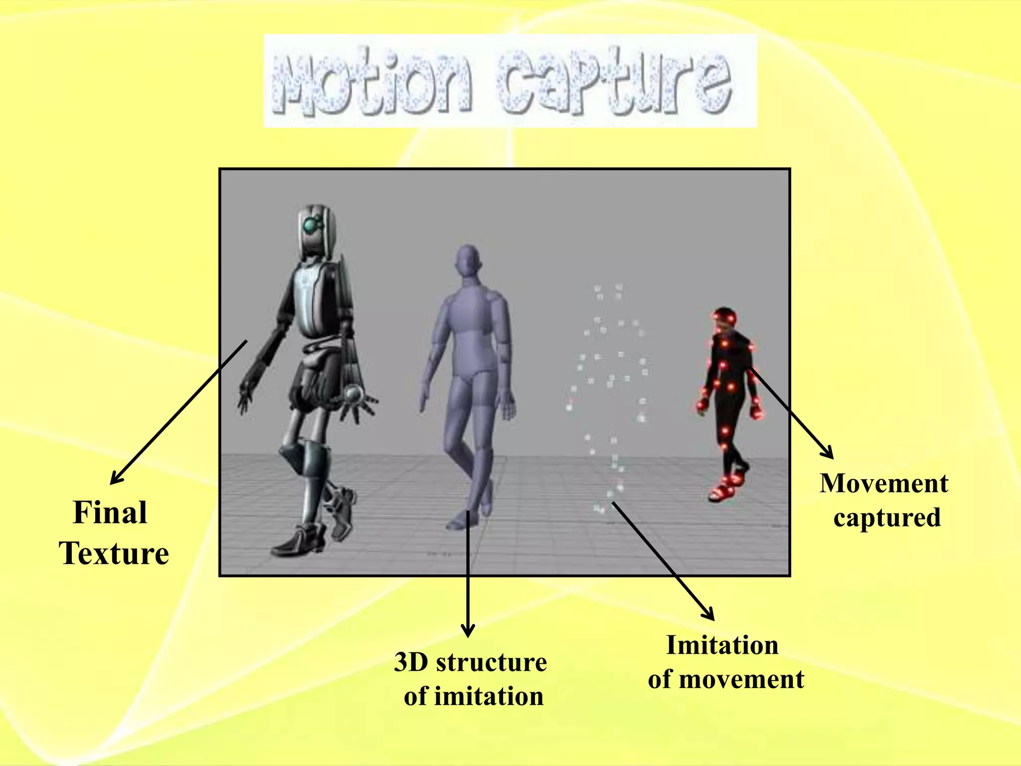 Movement
captured

Final
Texture
3D structure
of imitation

Imitation
of movement

 
