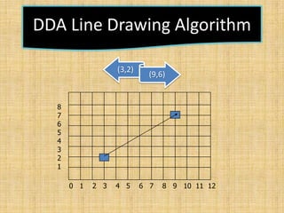 Computer graphics presentation | PPTX