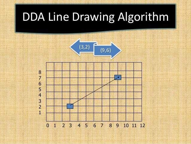 Dda Line Drawing Algorithm For Negative Slope : Computer graphics presentation