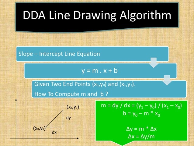 Dda Line Drawing Algorithm For Negative Slope : Computer graphics presentation