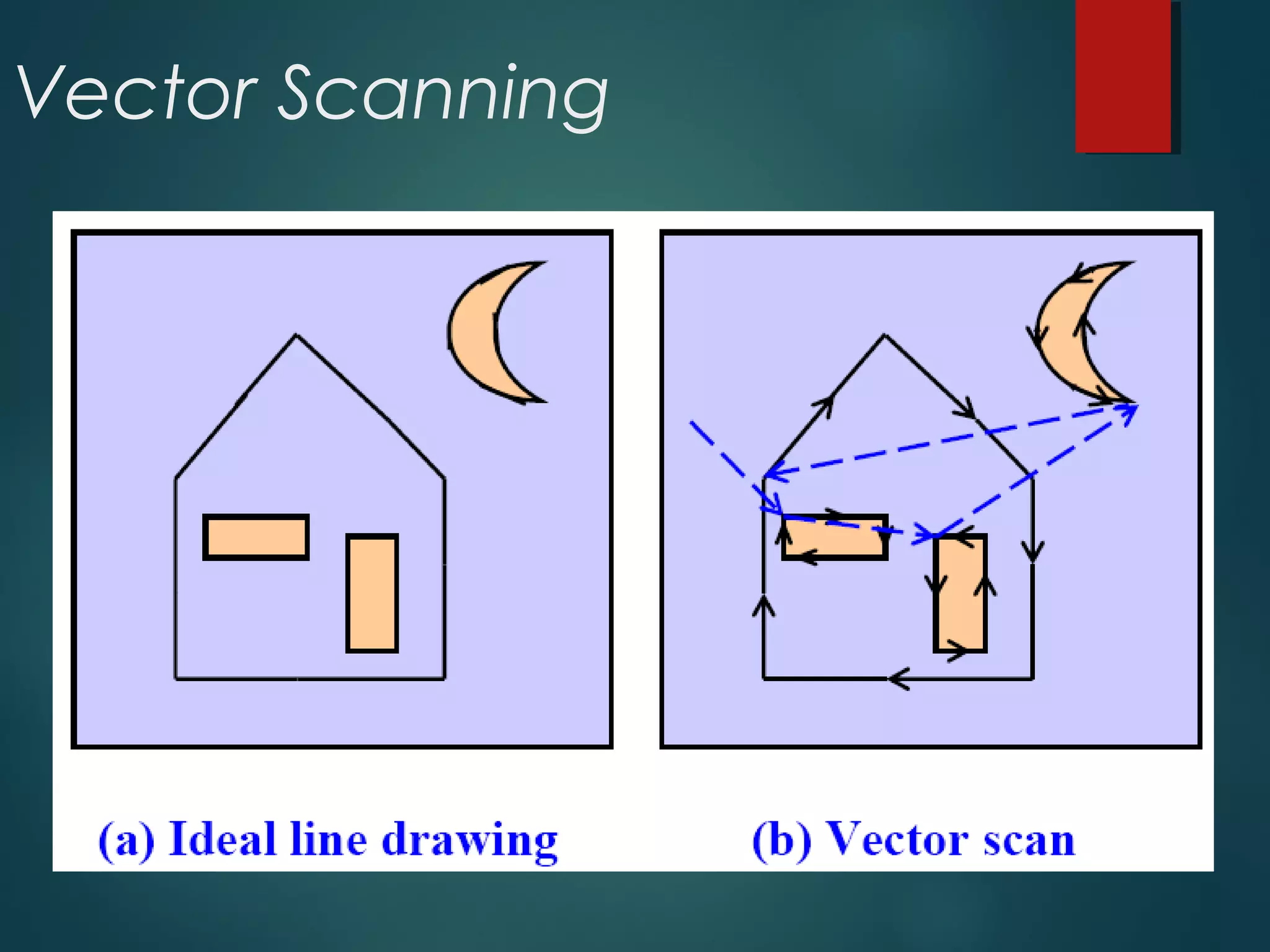 Vector Scanning
 