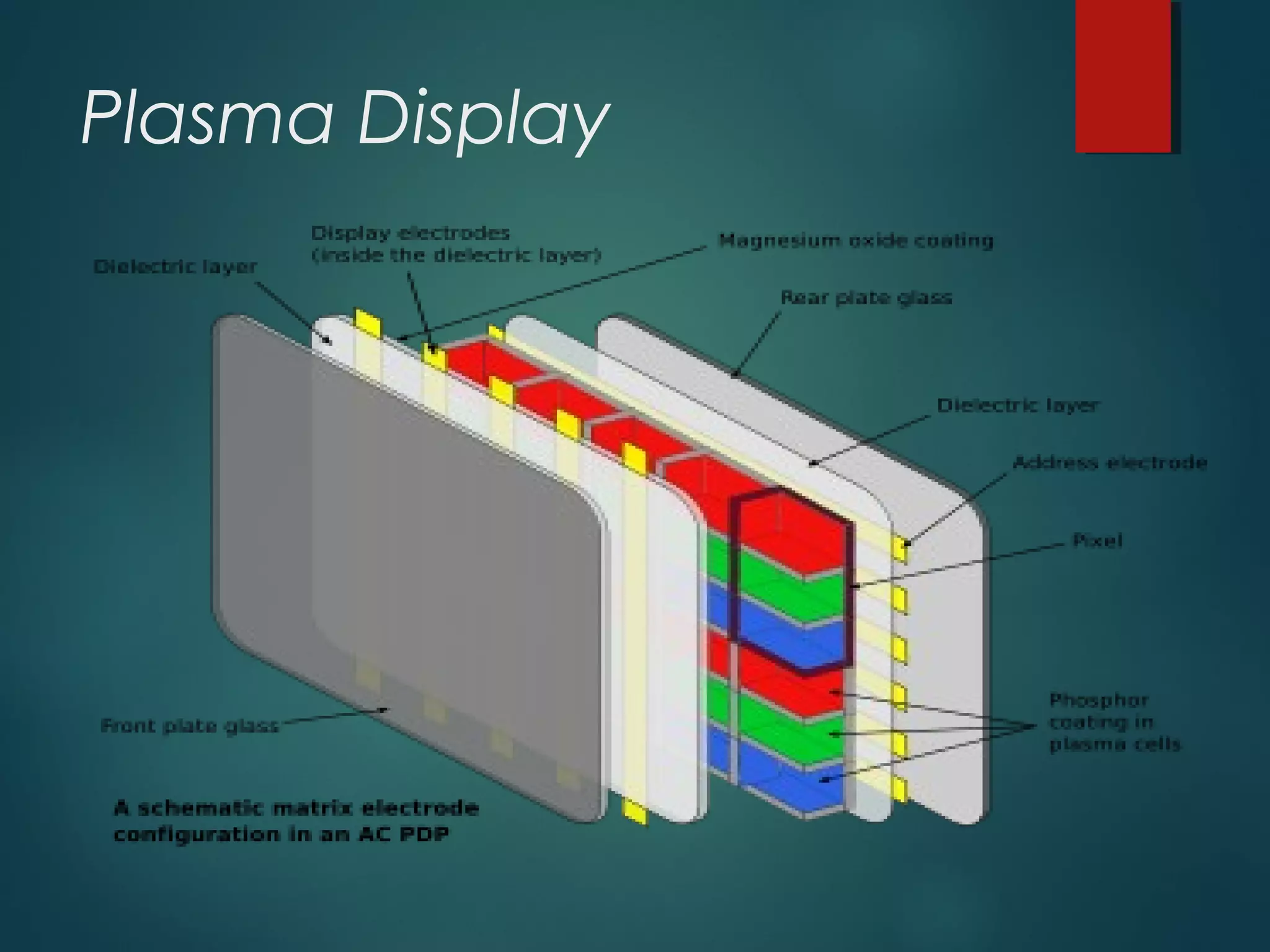 Plasma Display
 
