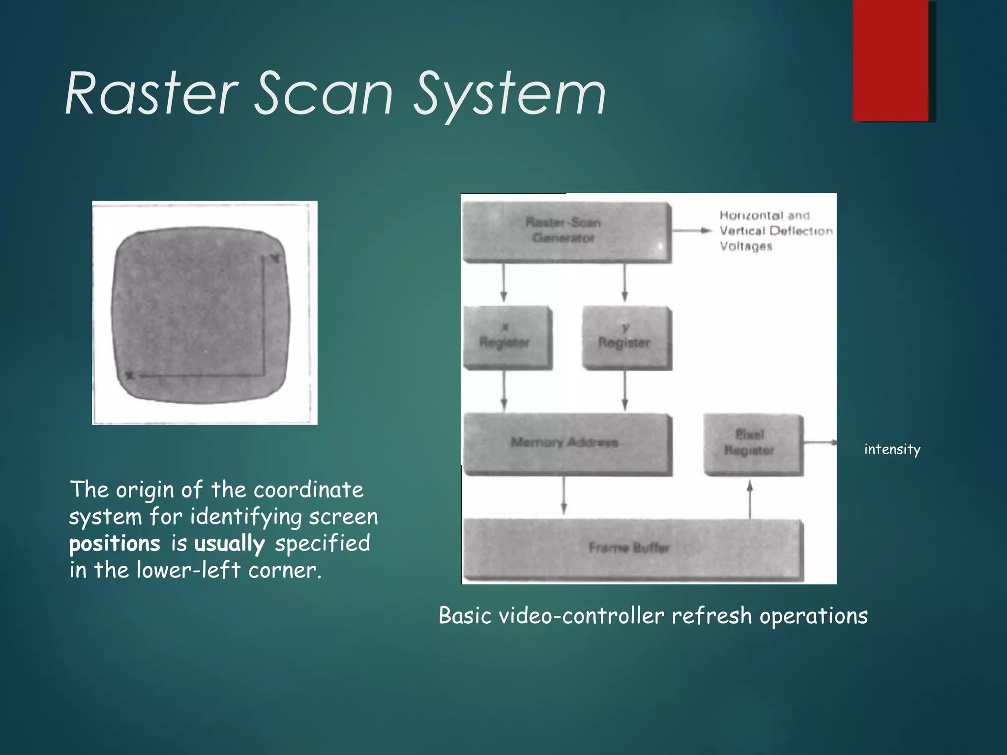 Raster Scan System
intensity
Basic video-controller refresh operations
The origin of the coordinate
system for identifying screen
positions is usually specified
in the lower-left corner.
 