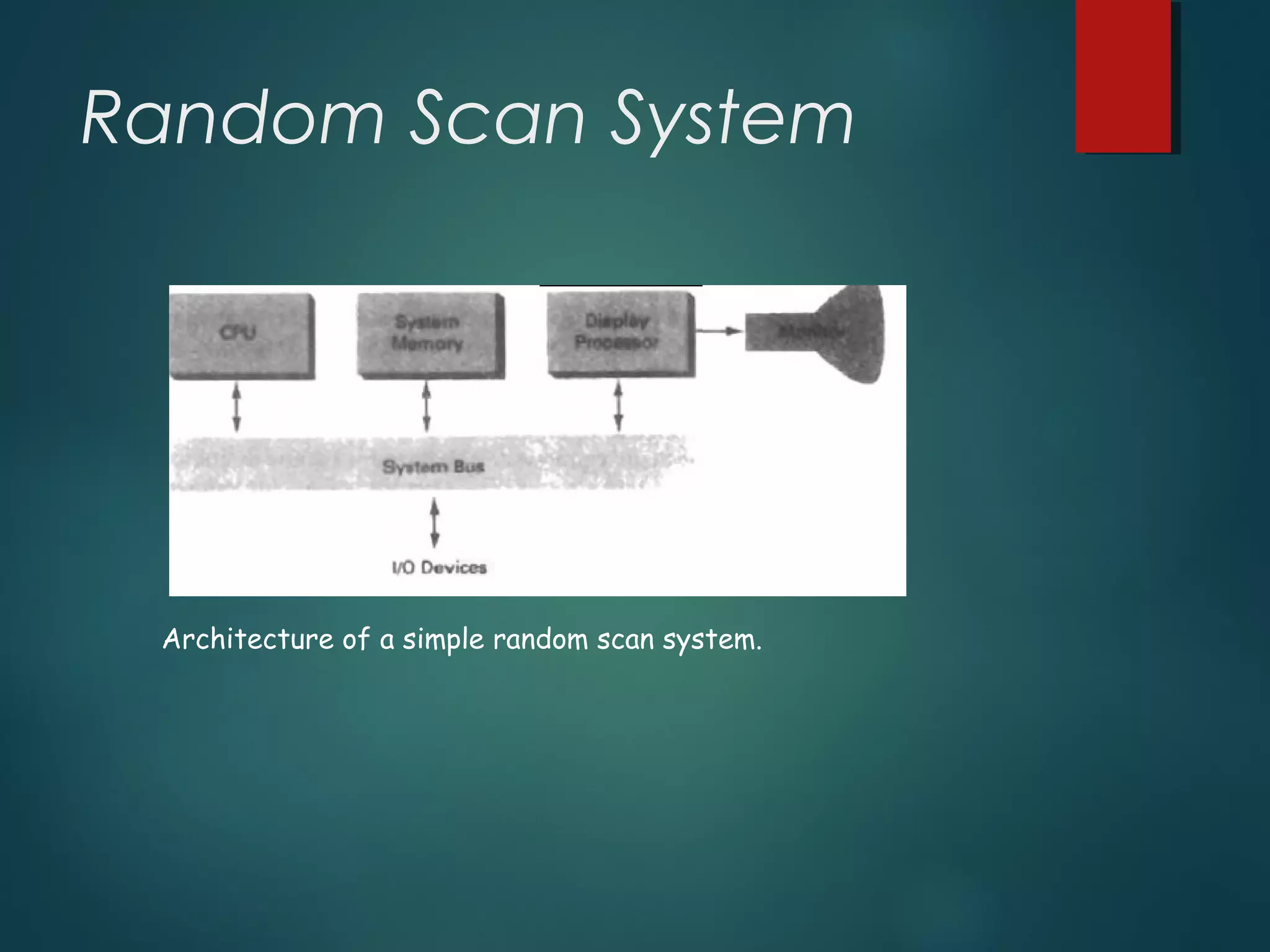 Random Scan System
Architecture of a simple random scan system.
 