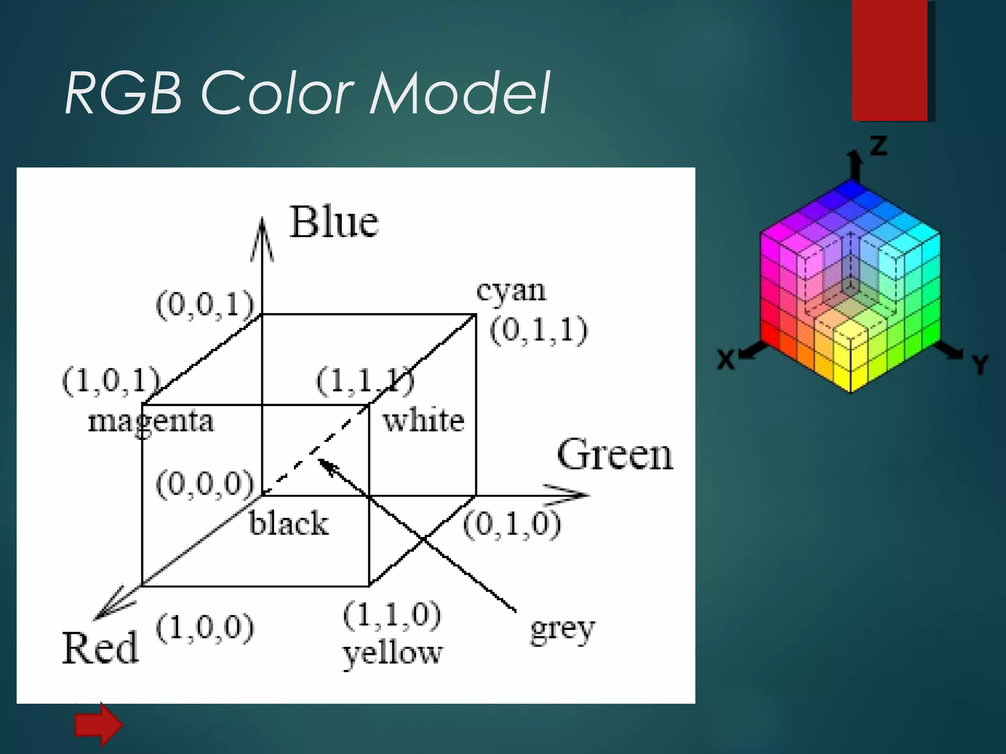 RGB Color Model
 