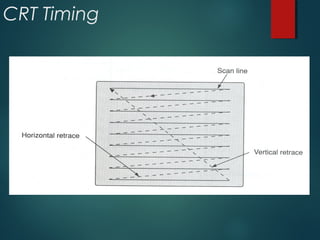 CRT Timing
 