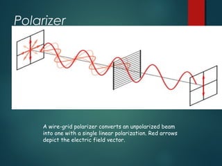 Polarizer
A wire-grid polarizer converts an unpolarized beam
into one with a single linear polarization. Red arrows
depict the electric field vector.
 