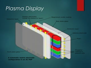 Plasma Display
 