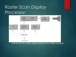 Raster Scan Display
Processor
Architecture of a raster-graphics system with a display processor.
 