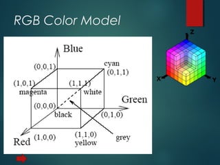 RGB Color Model
 