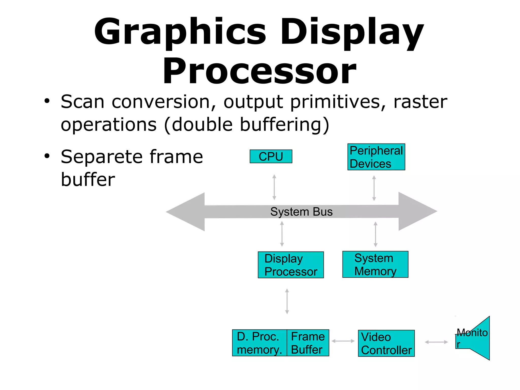 Graphics Display 
Processor 
● Scan conversion, output primitives, raster 
operations (double buffering) 
● Separete frame 
buffer 
CPU 
System Bus 
D. Proc. 
memory. 
Frame 
Buffer 
Peripheral 
Devices 
Video 
Controller 
Monito 
r 
Display 
Processor 
System 
Memory 
 