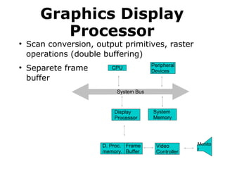 Graphics Display 
Processor 
● Scan conversion, output primitives, raster 
operations (double buffering) 
● Separete frame 
buffer 
CPU 
System Bus 
D. Proc. 
memory. 
Frame 
Buffer 
Peripheral 
Devices 
Video 
Controller 
Monito 
r 
Display 
Processor 
System 
Memory 
 