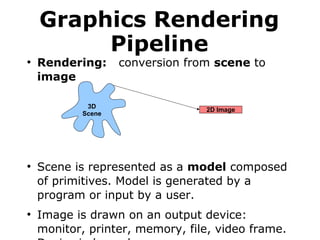 Graphics Rendering 
Pipeline 
● Rendering: conversion from scene to 
image 
3D 
Scene 2D Image 
● Scene is represented as a model composed 
of primitives. Model is generated by a 
program or input by a user. 
● Image is drawn on an output device: 
monitor, printer, memory, file, video frame. 
Device independence. 
 