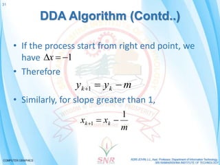 Computer Graphics | PPT
