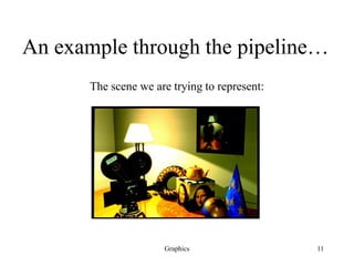 Graphics 11
An example through the pipeline…
The scene we are trying to represent:
Images courtesy of Picture Inc.
 