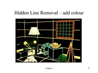 Graphics 15
Hidden Line Removal – add colour
 