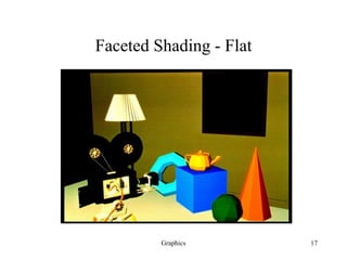 Graphics 17
Faceted Shading - Flat
 