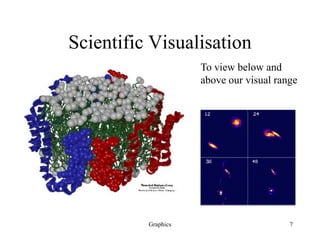 Graphics 7
Scientific Visualisation
To view below and
above our visual range
 