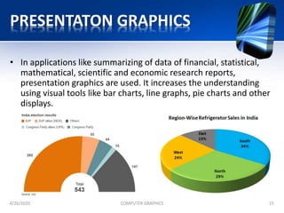 PRESENTATON GRAPHICS
• In applications like summarizing of data of financial, statistical,
mathematical, scientific and economic research reports,
presentation graphics are used. It increases the understanding
using visual tools like bar charts, line graphs, pie charts and other
displays.
4/26/2020 COMPUTER GRAPHICS 15
 