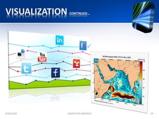 VISUALIZATION CONTINUED…
4/26/2020 COMPUTER GRAPHICS 24
 