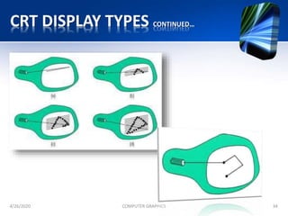 CRT DISPLAY TYPES CONTINUED…
4/26/2020 COMPUTER GRAPHICS 34
 