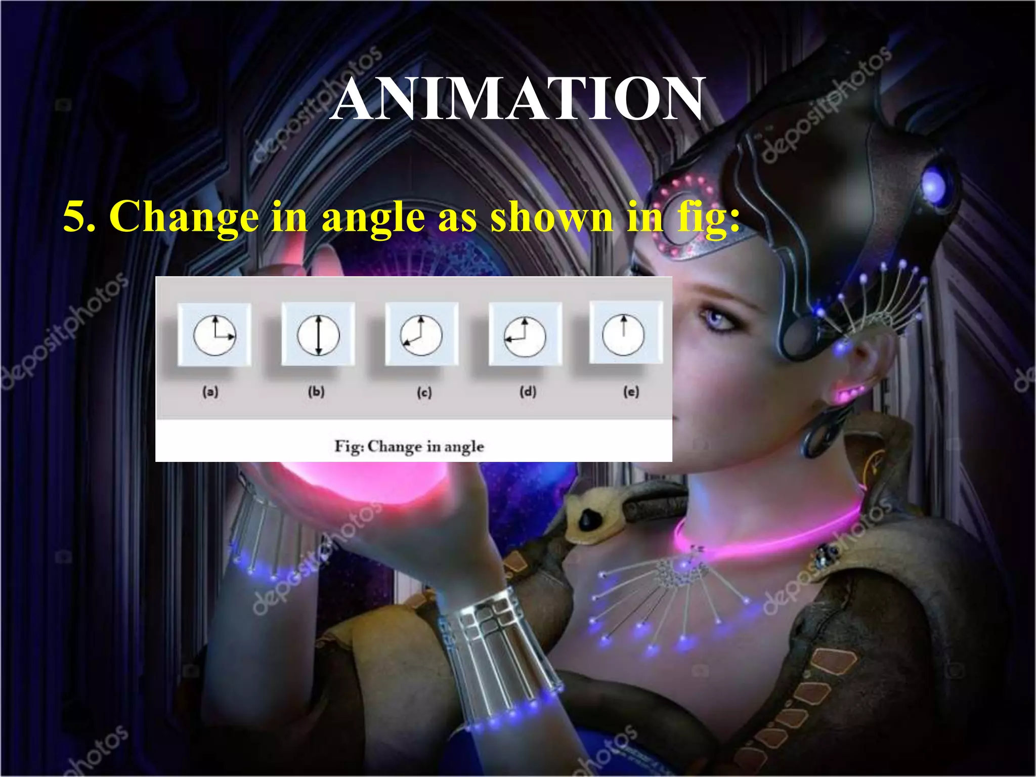 ANIMATION
5. Change in angle as shown in fig:
 