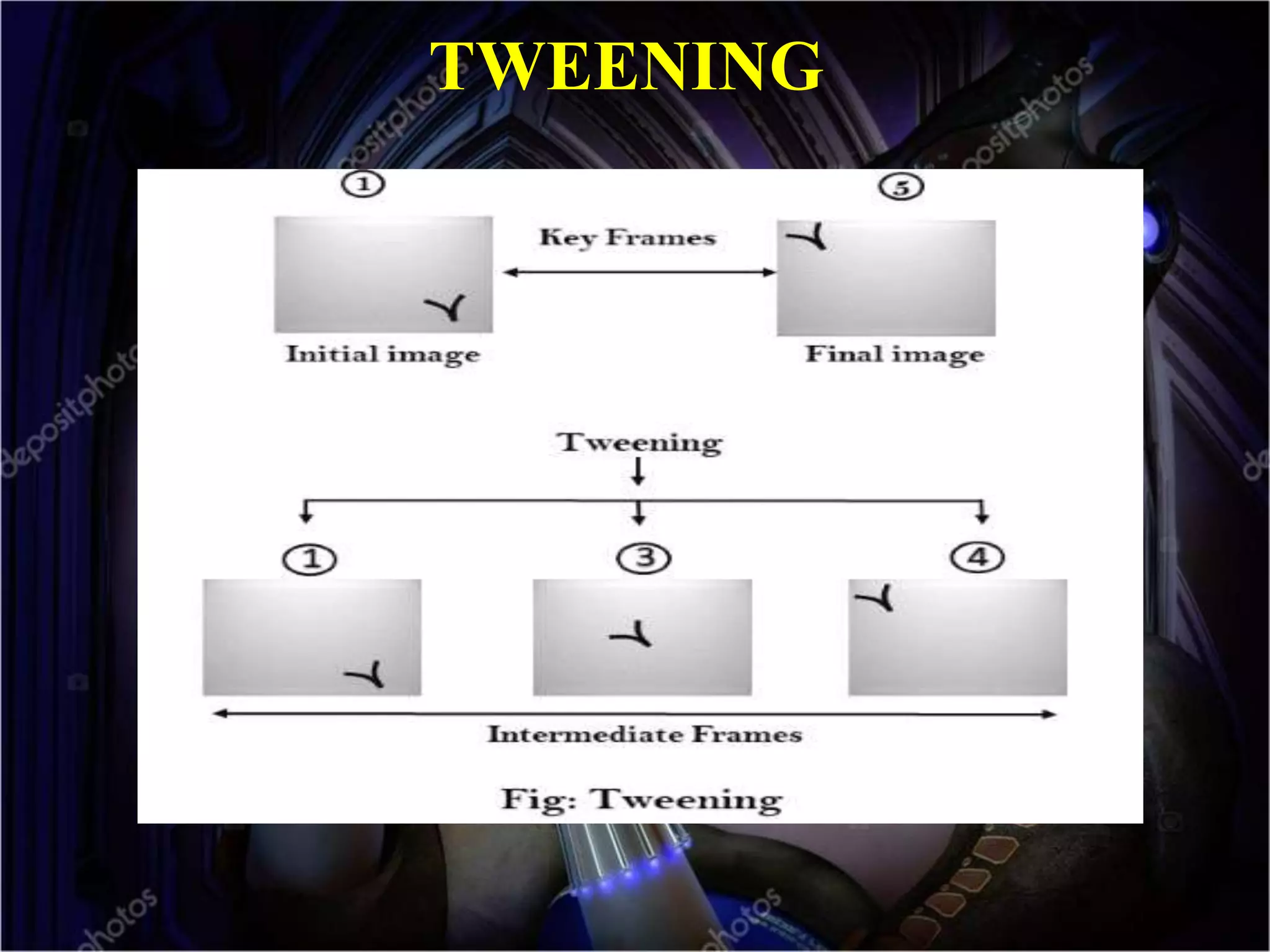 TWEENING
 