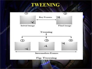 TWEENING
 