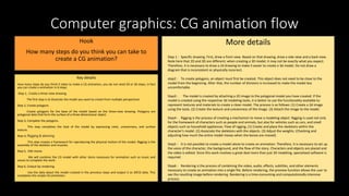 Computer graphics: CG animation flow
Hook
How many steps do you think you can take to
create a CG animation?
Key details
How many steps do you think it takes to make a CG animation, you do not need 20 or 50 steps, in fact
you can create a animation in 6 steps.
Step 1, Create a three-view drawing
The first step is to illustrate the model you want to create from multiple perspectives
Step 2, Create polygons
Create polygons for the base of the model based on the three-view drawing. Polygons are
polygonal data that form the surface of a three-dimensional object.
Step 3, Complete the polygons.
This step completes the look of the model by expressing color, unevenness, and surface
texture.
Step 4, Rigging & skinning
This step creates a framework for reproducing the physical motion of the model. Rigging is the
assembly of the skeleton and muscles.
Step 5, Edit movie
We will combine the CG model with other items necessary for animation such as music and
voices to complete the work.
Step 6, Output by rendering
Use the data about the model created in the previous steps and output it as 3DCG data. This
completes the simple CG animation.
More details
Step 1 : Specific drawing. First, draw a front view. Based on that drawing, draw a side view and a back view.
Note here that 2D and 3D are different; when creating a 3D model, it may not be exactly what you expect.
Therefore, it is necessary to draw a 2d drawing to make it easier to create a 3d model. Do not draw a
diagram that is inconsistent or physically incorrect.
step2 : To create polygons, an object must first be created. This object does not need to be close to the
model from the beginning. After that, the number of divisions is increased to make the model less
uncomfortable.
Step3 : The model is created by attaching a 2D image to the polygonal model you have created. If the
model is created using the respective 3d modeling tools, it is better to use the functionality available to
represent textures and materials to create a clean model. The process is as follows: (1) Create a 2d image
using the tools. (2) Create the texture and unevenness of the image. (3) Attach the image to the model.
Step4 : Rigging is the process of creating a mechanism to move a modeling object. Rigging is used not only
for the framework of characters such as people and animals, but also for vehicles such as cars, and small
objects such as household appliances. Flow of rigging, (1) Create and place the skeletons within the
character's model. (2) Associate the skeletons with the objects. (3) Adjust the weights. (Checking and
adjusting how much the entire model moves when the bones are moved)
Step5 : It is not possible to create a model alone to create an animation. Therefore, it is necessary to set up
the voice of the character, the background, and the flow of the story. Characters and objects are placed and
the video is edited. Since this work involves a great deal more than just 3D modeling, specialized software is
required.
Step6 : Rendering is the process of combining the video, audio, effects, subtitles, and other elements
necessary to create an animation into a single file. Before rendering, the preview function allows the user to
see the resulting image before rendering. Rendering is a time-consuming and computationally intensive
process.
 