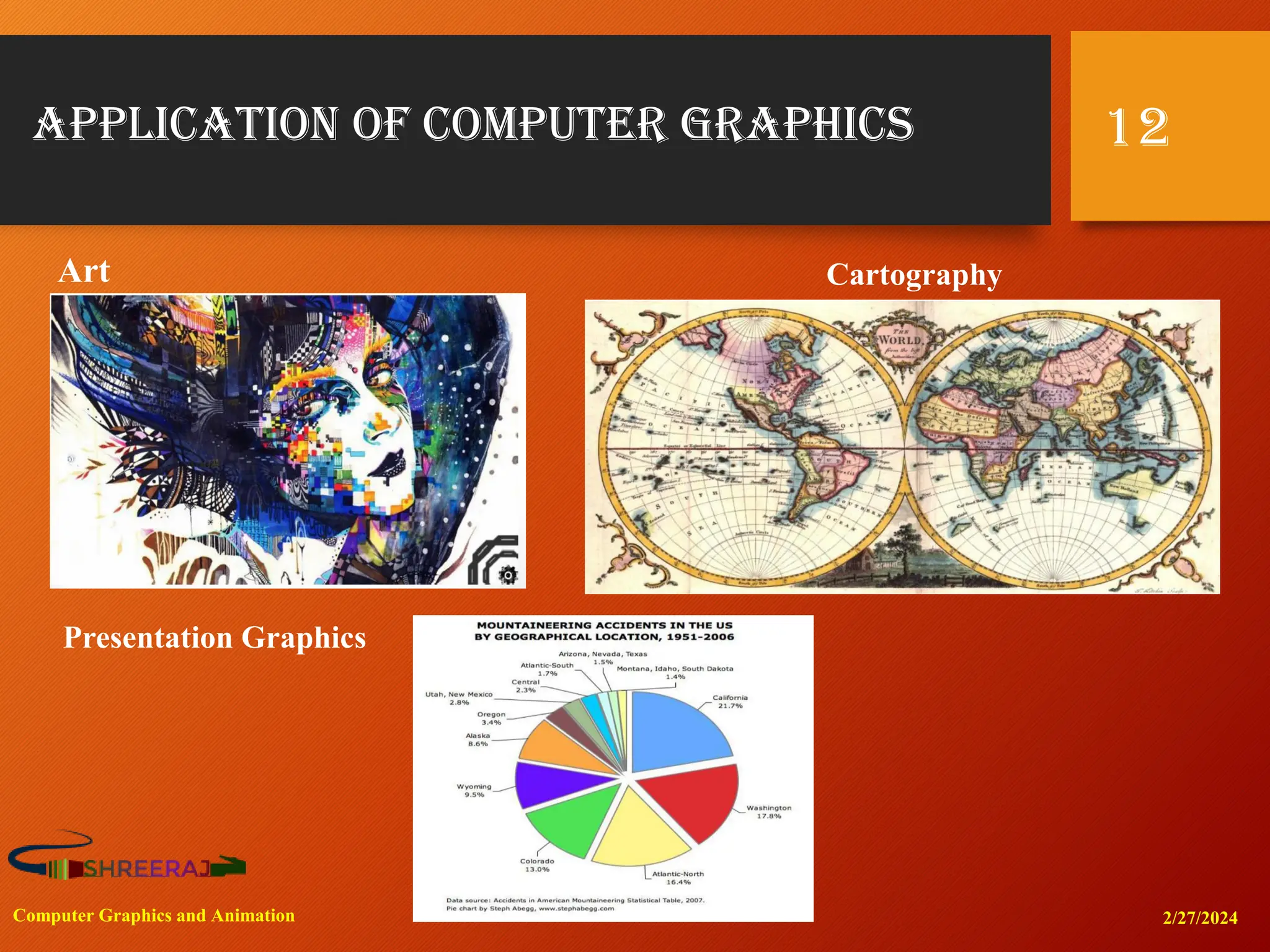Application of Computer Graphics
2/27/2024
Computer Graphics and Animation
12
Art Cartography
Presentation Graphics
 
