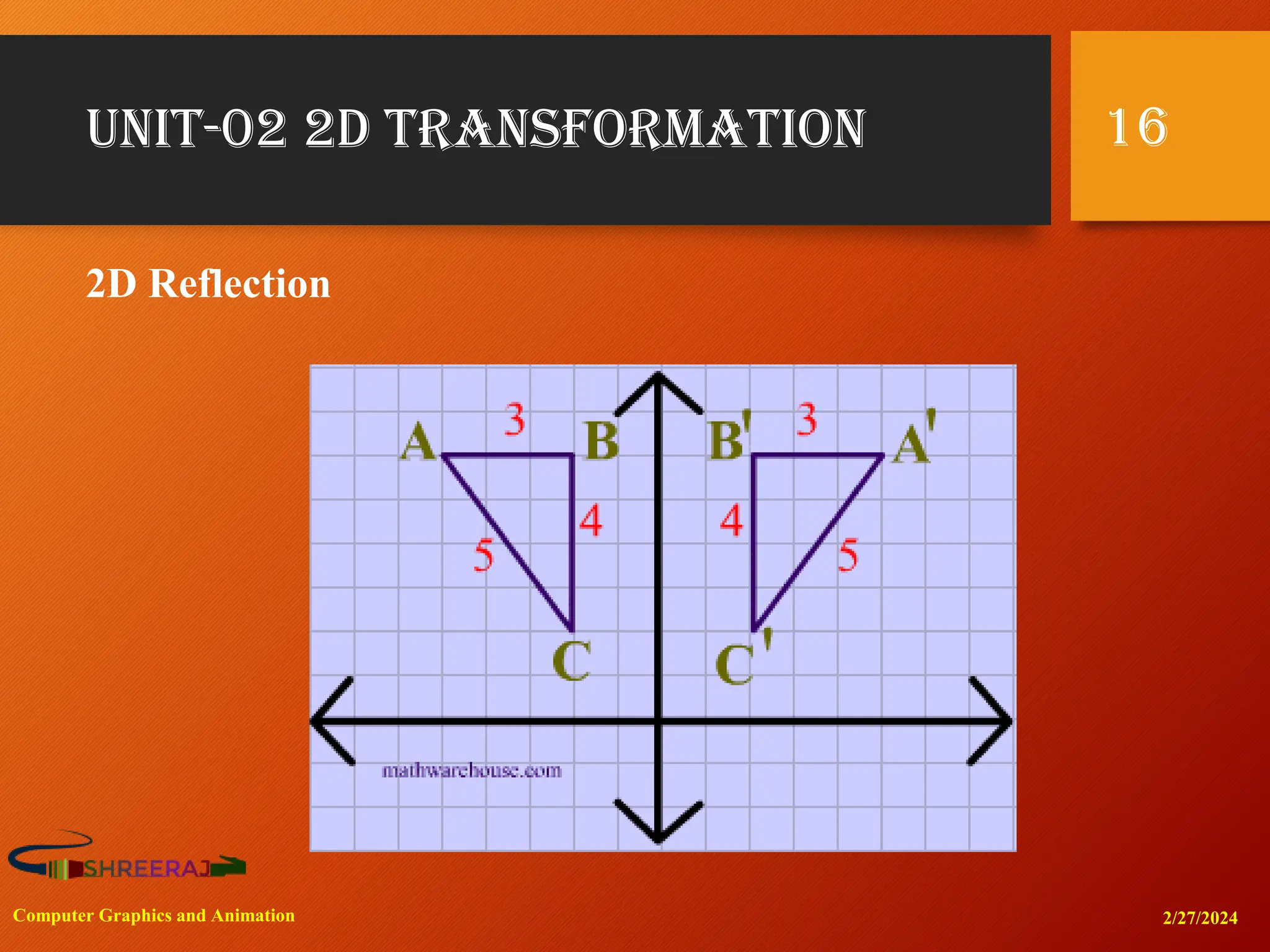 Unit-02 2D transformation
2/27/2024
Computer Graphics and Animation
16
2D Reflection
 