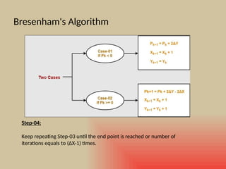 Bresenham's Algorithm
Step-04:
Keep repeating Step-03 until the end point is reached or number of
iterations equals to (ΔX-1) times.
 