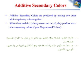 Additive Secondary Colors
• Additive Secondary Colors are produced by mixing two other
additive primary colors together.
• When these additive primary colors are mixed, they produce three
other secondary colors (Cyan, Magenta and Yellow).
•‫األلوان‬‫الثانوية‬‫المضافة‬‫يمكن‬‫إنتاجها‬‫من‬‫خالل‬‫مزج‬‫اثنان‬‫من‬‫األلوان‬‫األساسية‬
‫المضافة‬‫ا‬ً‫ع‬‫م‬.
•‫عند‬‫خلط‬‫هذه‬‫األلوان‬‫األساسية‬،‫المضافة‬‫فإنه‬‫ينتج‬‫ثالثة‬‫ألوان‬‫ثانوية‬‫هى‬(‫الس‬،‫ماوى‬
،‫القرمزى‬‫األصفر‬).
 