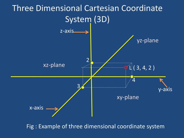 Computer Graphics - Cartesian Coordinate System.pdf