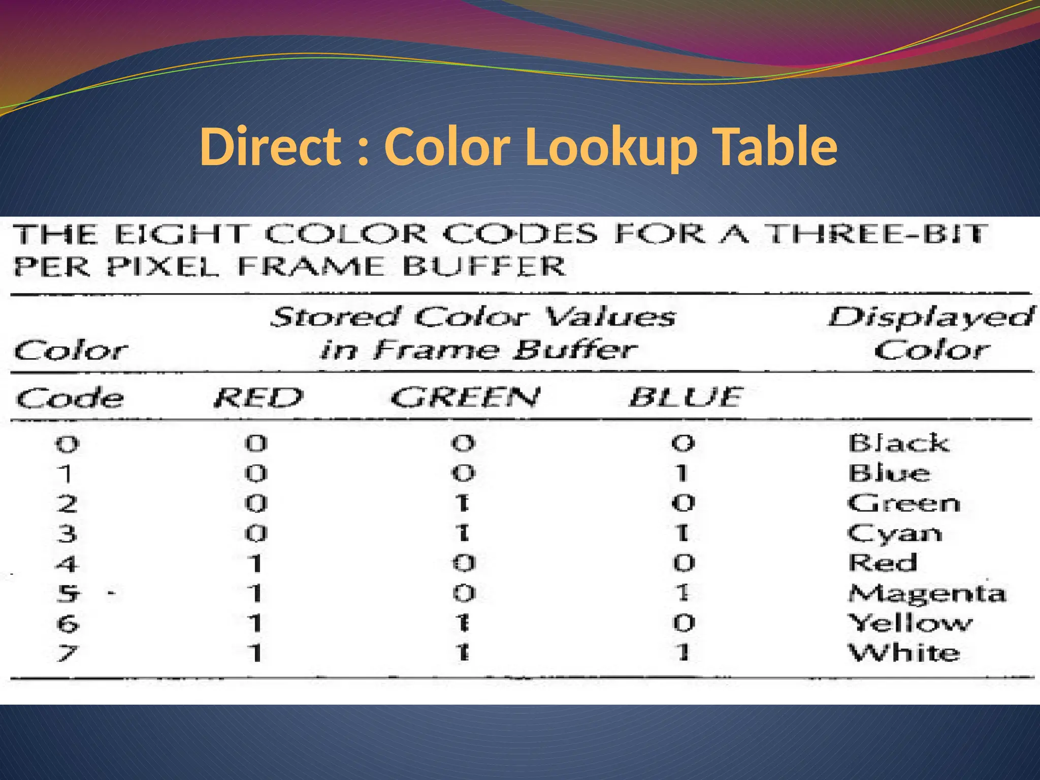 Direct : Color Lookup Table
 