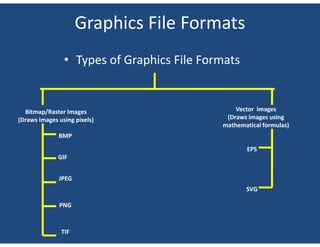 Computer Graphics - Graphics File Formats.pdf